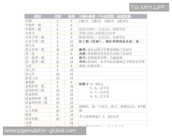 四川麻将胡了怎么算账-四川麻将胡了怎么算账